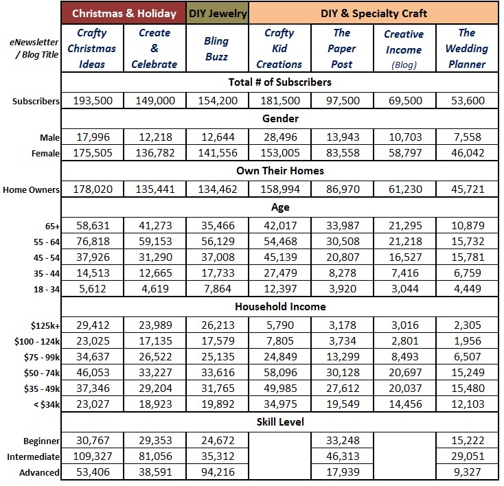 demographics-3-holiday-jewelry-diy-specialty